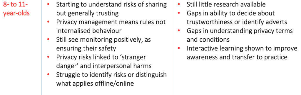 Child privacy 8- to 11- year-olds