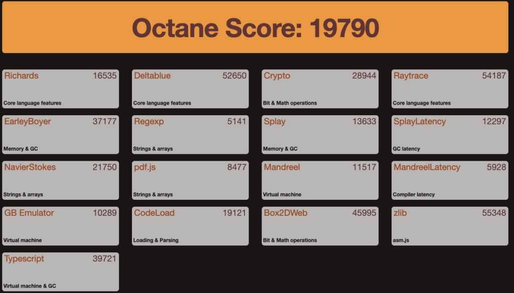 Chrome Octane 2.0 JavaScript Benchmark Speed test