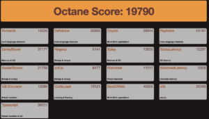 Chrome Octane 2.0 JavaScript Benchmark Speed test - The maciOS